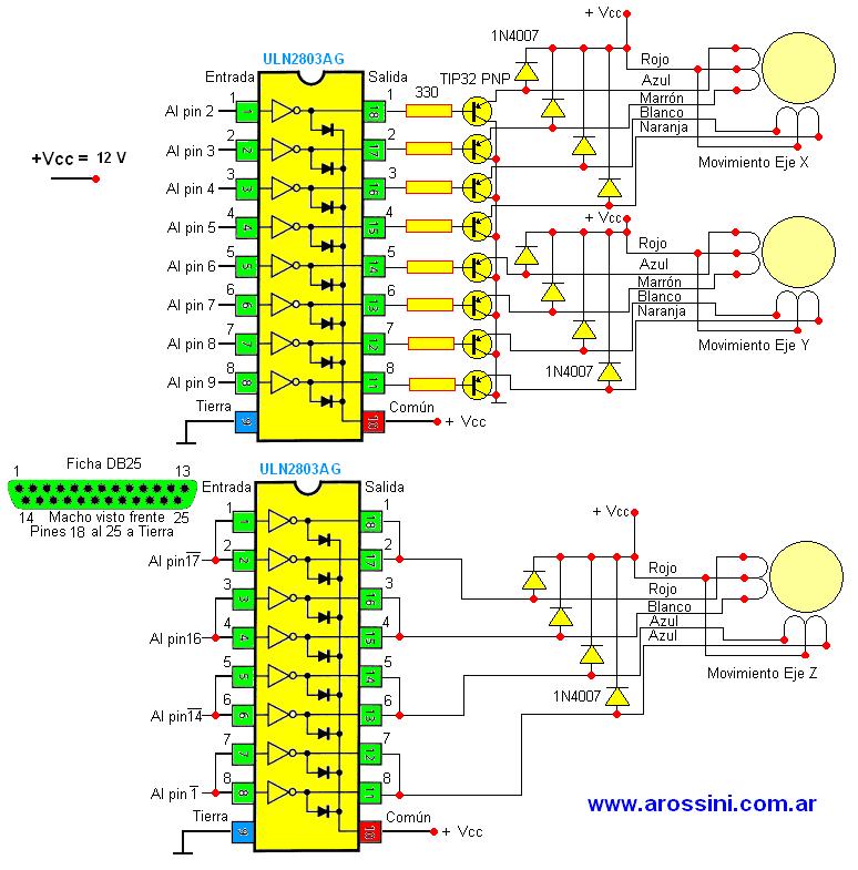  Esquema del controlador de los motores